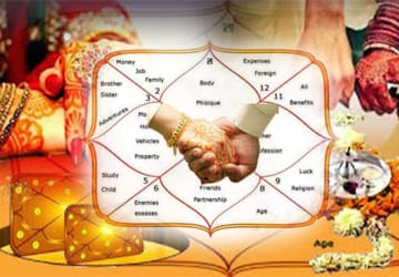 Best top and famous astrologer in india for kundali reading